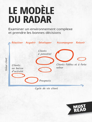 cover image of Le Modèle Du Radar